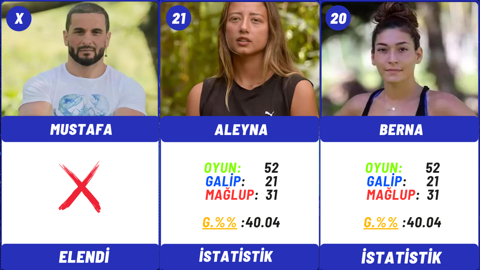 Survivor 2024 All Star Yarışmacıları Performans İstatistik