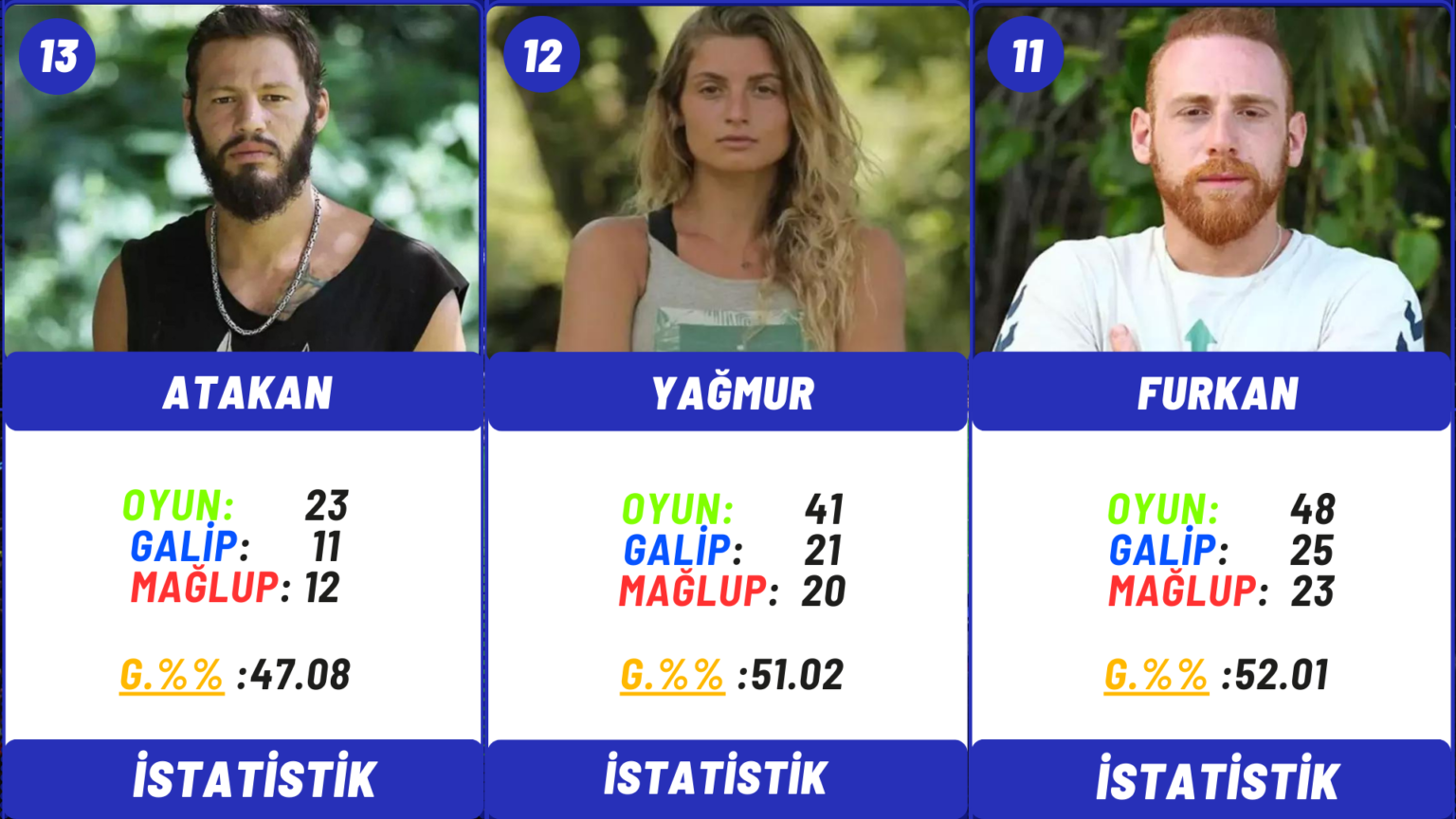 Survivor 2024 All Star Yarışmacıları Performans İstatistik